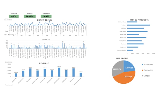 create professional excel reports and dashboards